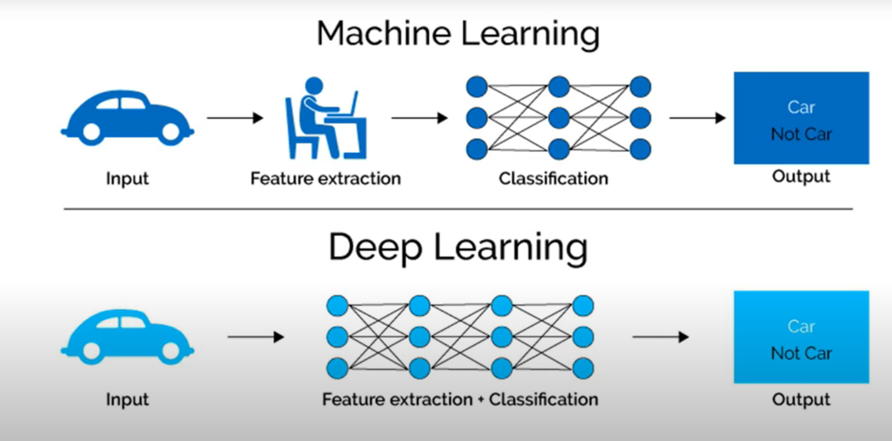 Face Recognition Project